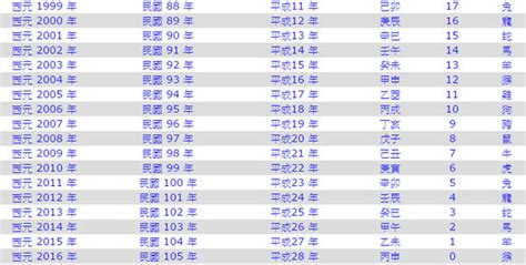 60年屬什麼|民國60年是西元幾年？民國60年是什麼生肖？民國60年幾歲？